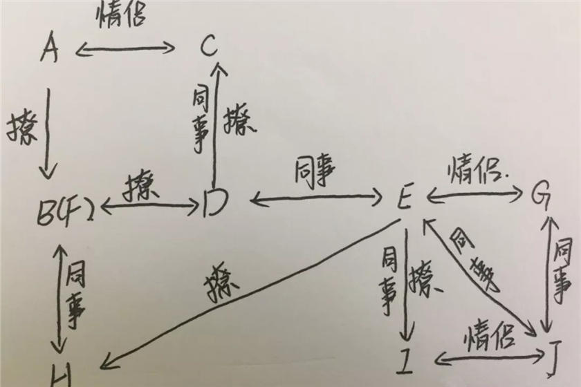 恋爱的贡多拉